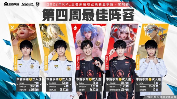 国王大胜太